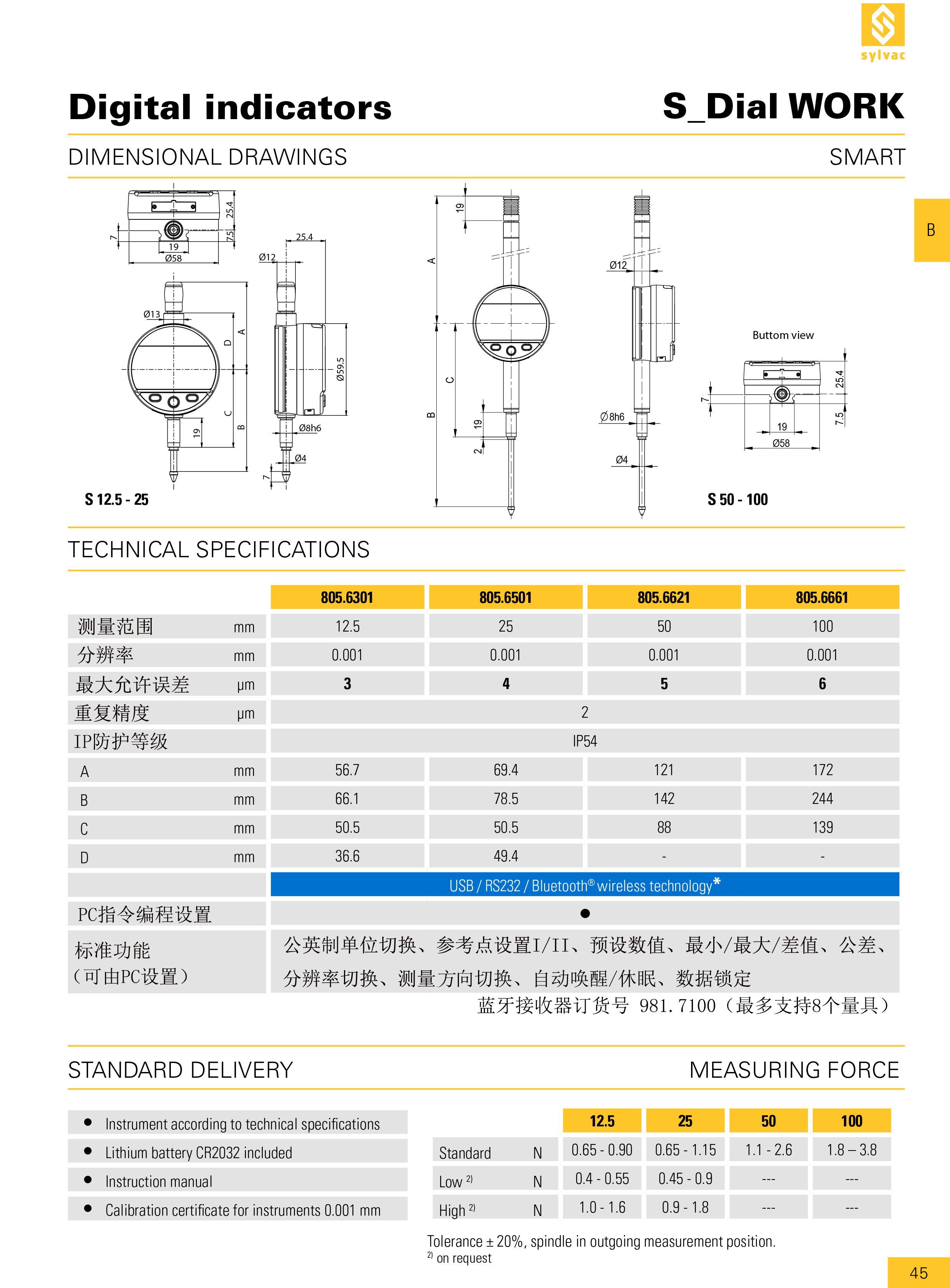 SYLVAC Catalogue_2019-46.jpg